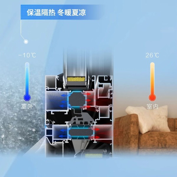 配置升級(jí) | 要想門窗性能好，聚氨酯填充少不了